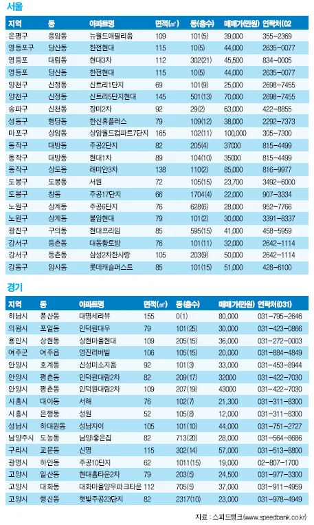 2026년 인천 부동산, 지금 알아야 할 5가지 투자 전략