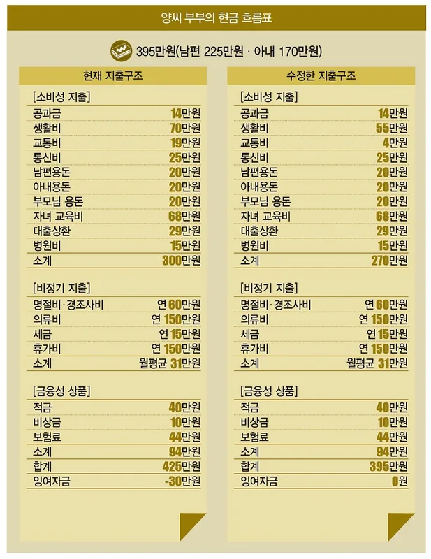 재개발·재건축 조합원이 꼭 알아야 할 세금 타임라인