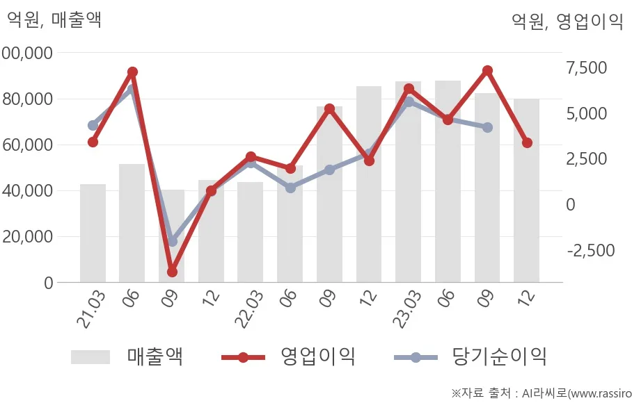 LG에너지솔루션 (373220) 주가 분석 — 시세·전망·투자 포인트 총정리 (2026)