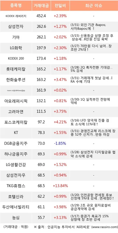 기아 (000270) 주가 분석 — 시세·전망·투자 포인트 총정리 (2026)