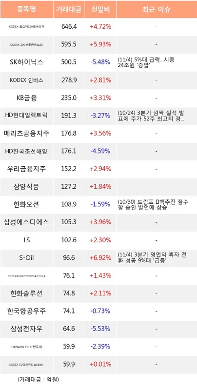 한화오션 (042660) 주가 분석 — 시세·전망·투자 포인트 총정리 (2026)