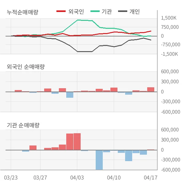 포스코인터내셔널 (047050) 주가 분석 — 시세·전망·투자 포인트 총정리 (2026)