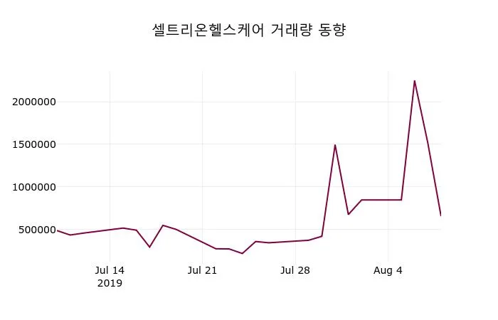 셀트리온헬스케어 (091990) 주가 분석 — 시세·전망·투자 포인트 총정리 (2026)