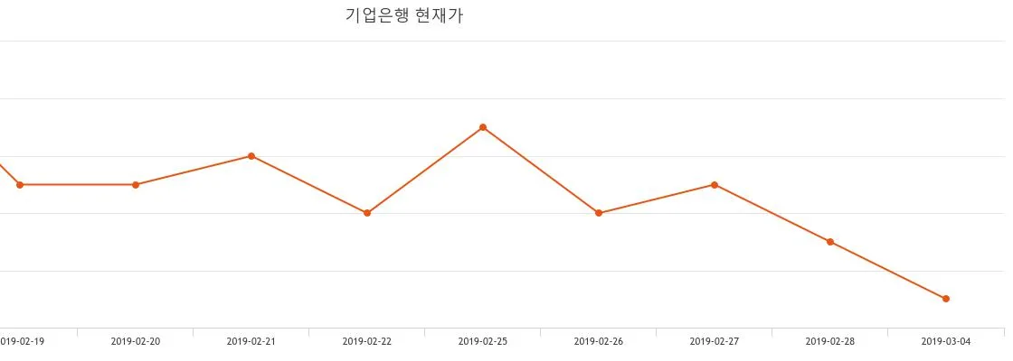 기업은행 (024110) 주가 분석 — 시세·전망·투자 포인트 총정리 (2026)
