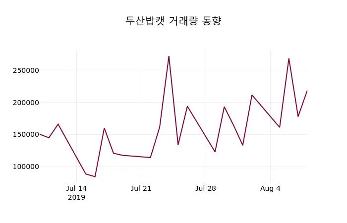 두산밥캣 (241560) 주가 분석 — 시세·전망·투자 포인트 총정리 (2026)