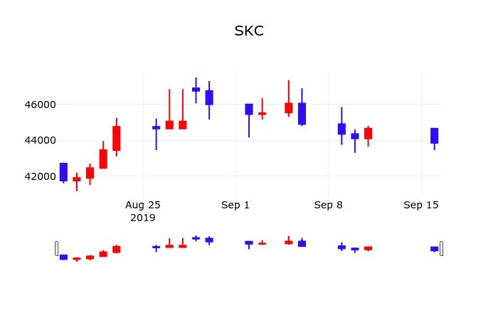 SKC (011790) 주가 분석 — 시세·전망·투자 포인트 총정리 (2026)