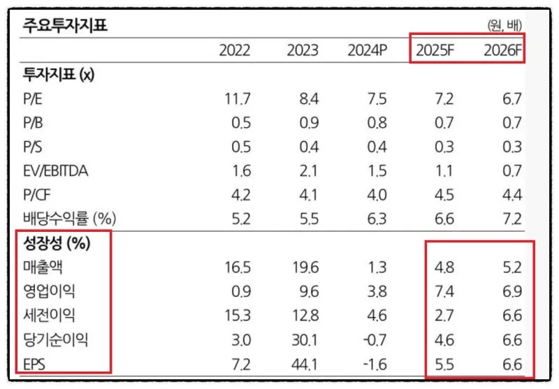 이노션 (055490) 주가 분석 — 시세·전망·투자 포인트 총정리 (2026)