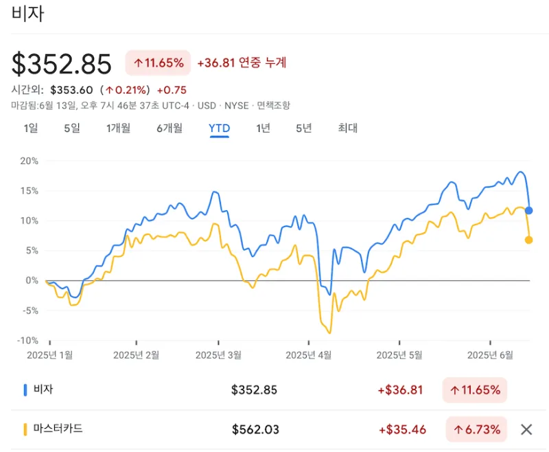 마스터카드 (MA) 주가 분석 — 시세·전망·투자 포인트 총정리 (2026)