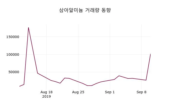 삼아알미늄 (006110) 주가 분석 — 시세·전망·투자 포인트 총정리 (2026)