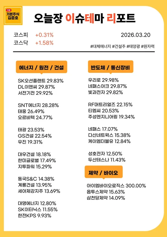 원전·에너지 테마 완전 분석 — 관련주·수혜주·투자 전략 총정리 (2026)