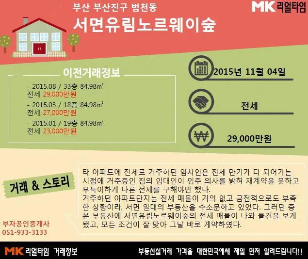 부산역유림줄리엣 실거래가 분석 — 부산 부산진구 시세·평당가·거래 동향 (2026)