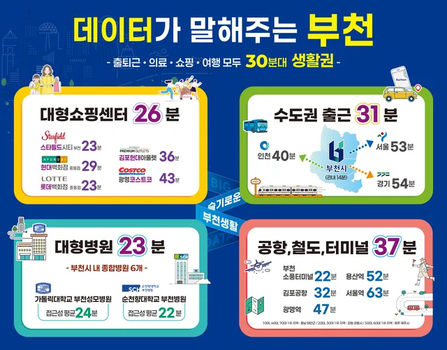 경기 부천시 미분양 아파트 현황 — 단지별 잔여세대·분양가 총정리 (2026)
