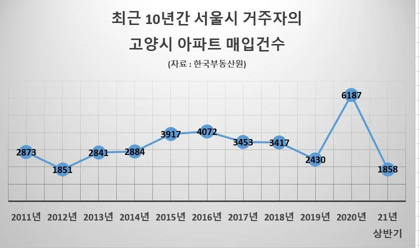 경기 고양시 미분양 아파트 현황 — 단지별 잔여세대·분양가 총정리 (2026)