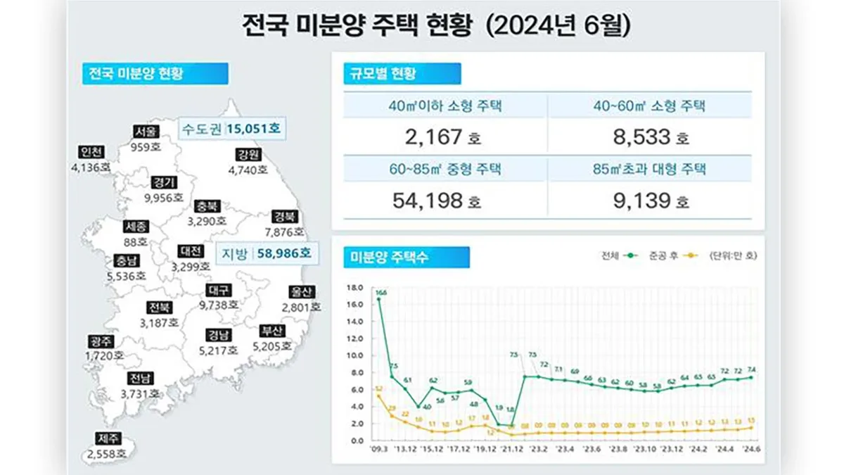 경기 안성시 미분양 아파트 현황 — 단지별 잔여세대·분양가 총정리 (2026)