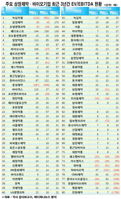 기업가치배수(EV/EBITDA)이란? — 뜻·활용법 쉽게 정리