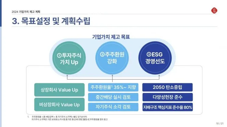 롯데쇼핑 2026년 투자 기회, 밸류에이션 분석으로 본 수익성