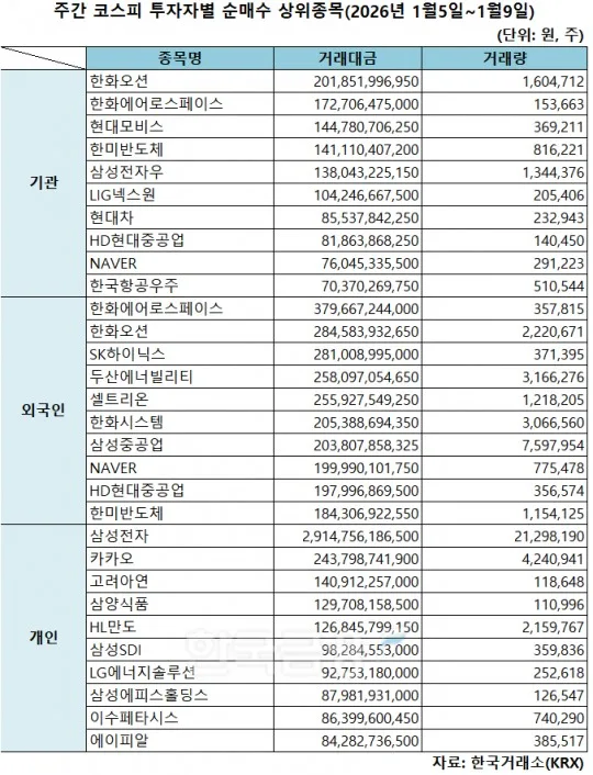 한화생명 초보자 가이드 — 2026 투자 포인트