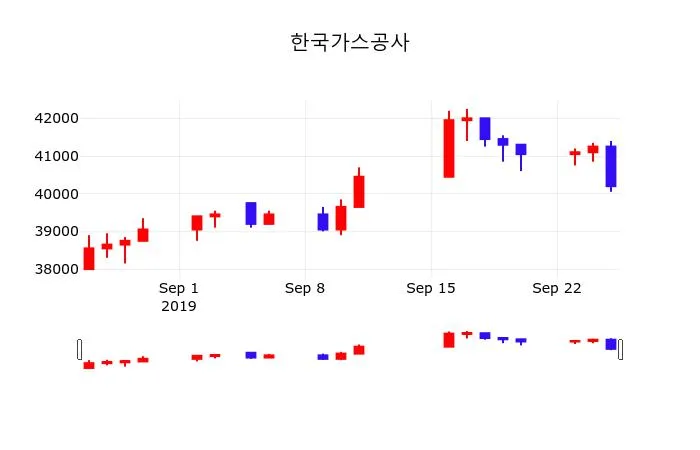 한국가스공사 배당 분석 — 2026 투자 포인트