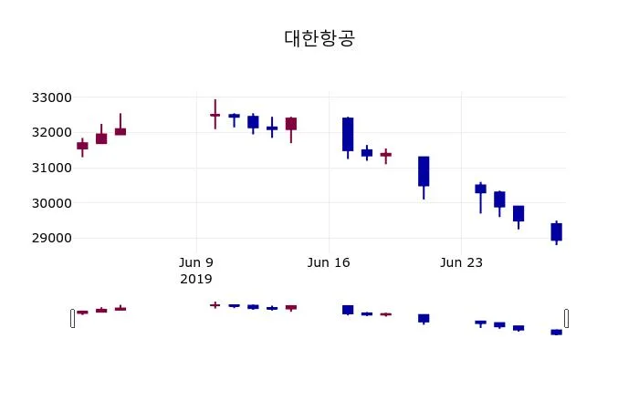 대한항공 리스크 분석 — 2026 투자 포인트
