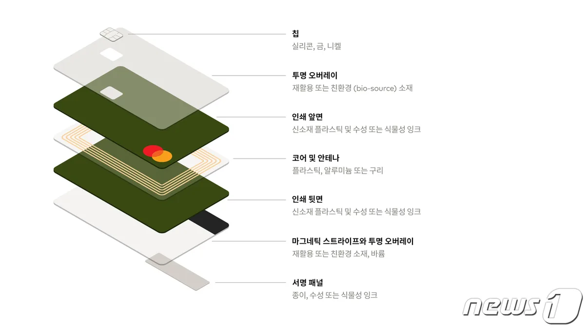 마스터카드 배당 분석 — 2026 투자 포인트