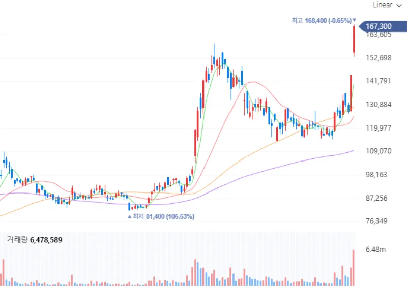 한미반도체 성장성 분석 — 2026 투자 포인트
