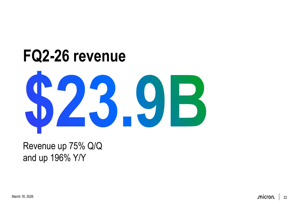 마이크론 2026년 투자 가치 분석, 반도체 주가 전망