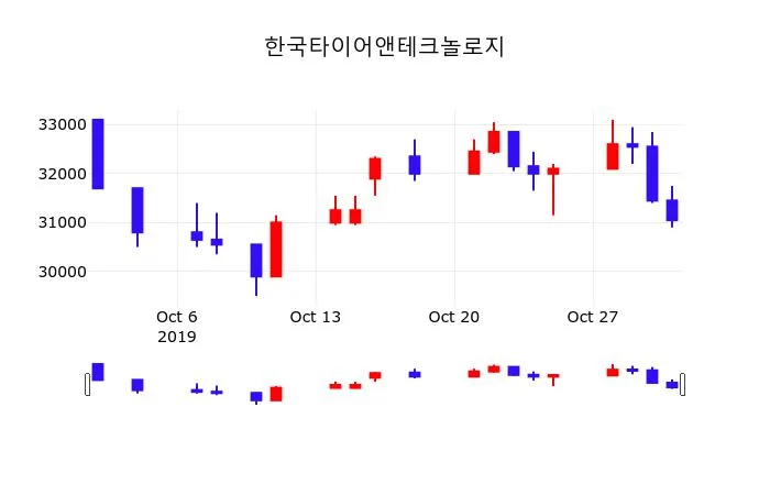 한국타이어앤테크놀로지 배당 분석 — 2026 투자 포인트