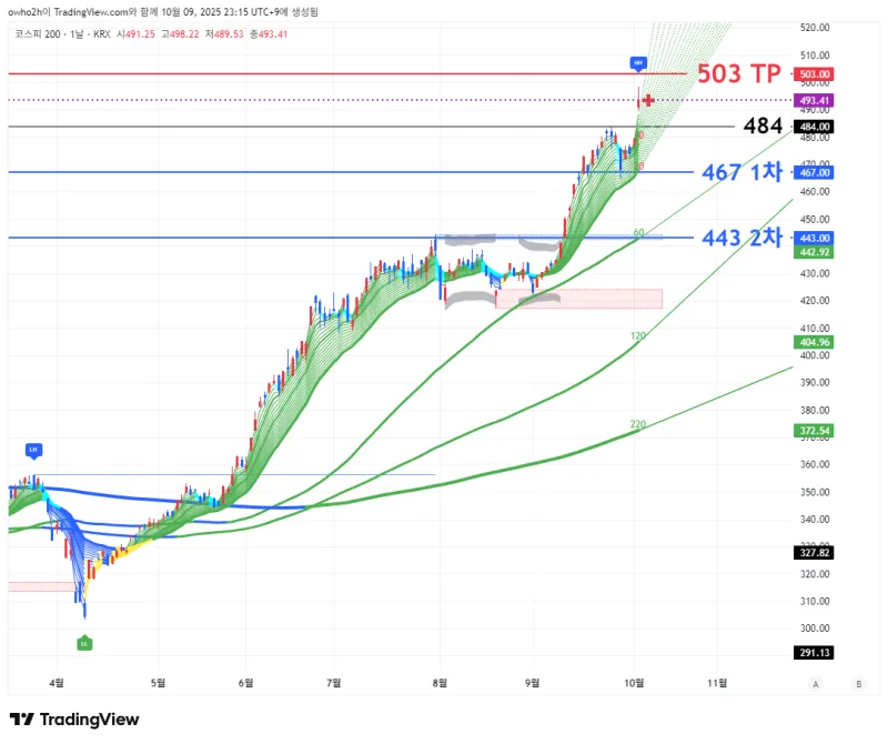 삼성카드 기술적 분석 — 2026 투자 포인트