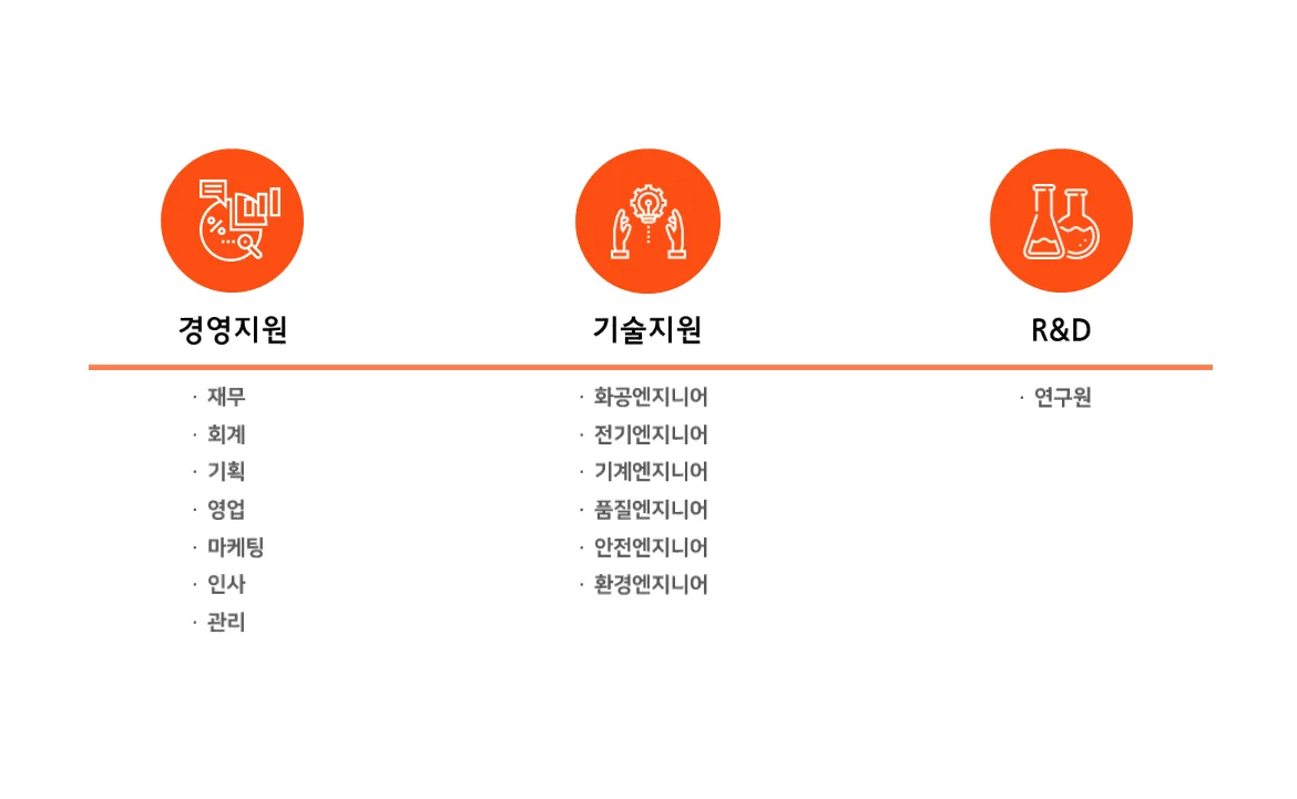 OCI홀딩스 배당 분석 — 2026 투자 포인트