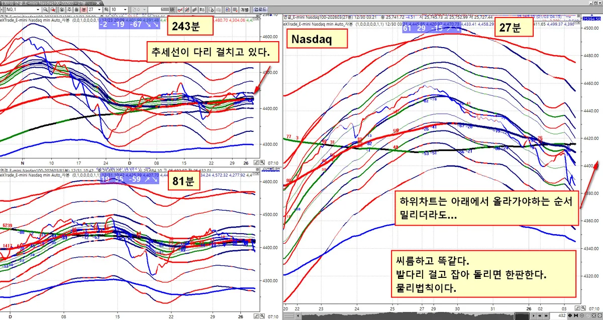 인페이즈에너지 업종 분석 — 2026 투자 포인트