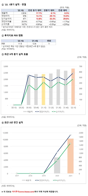 솔브레인 기본적 분석 — 2026 투자 포인트