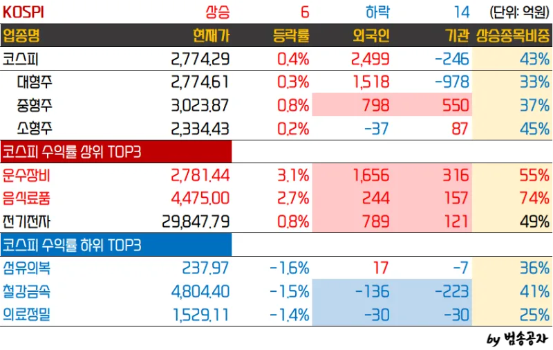HD현대중공업 업종 분석 — 2026 투자 포인트