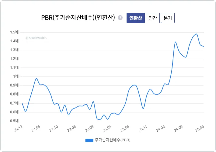 HD현대 2026년 배당 전망, 얼마나 올랐을까?