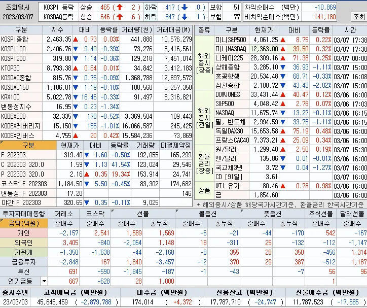 미디어 섹터 종목 분석 — 시세·시총·등락률·투자 전략 총정리 (2026)