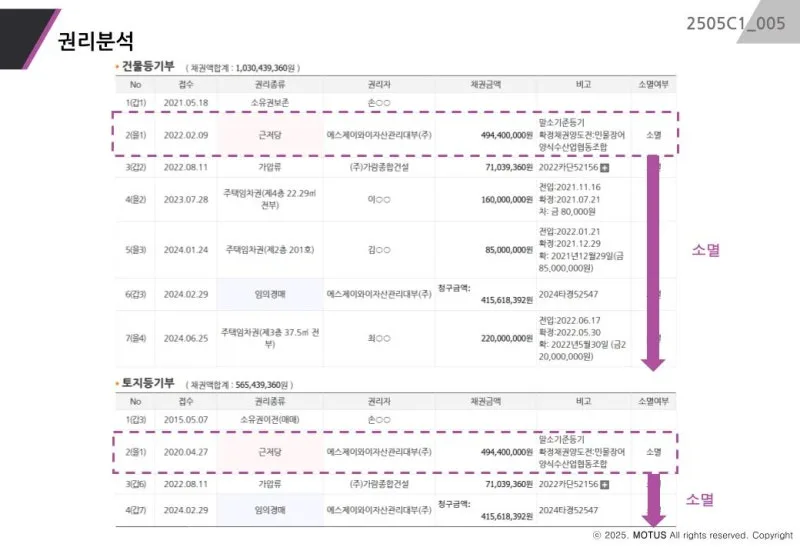 광진구 아파트 신축 vs 구축 비교 — 2026 실거래 분석