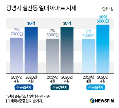 광명시 철산동 재건축 프로젝트, 2024년 추진 현황