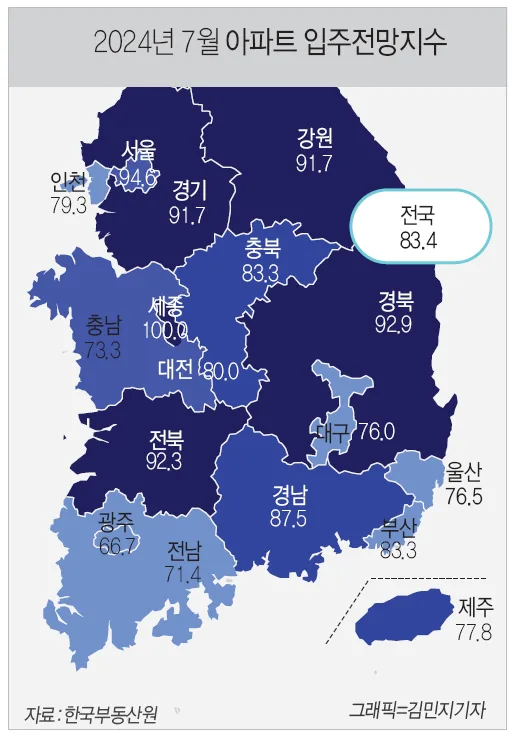 울산 미분양 아파트 총정리 — 6개 단지 1730세대 현황·분양가·입주 (2026)