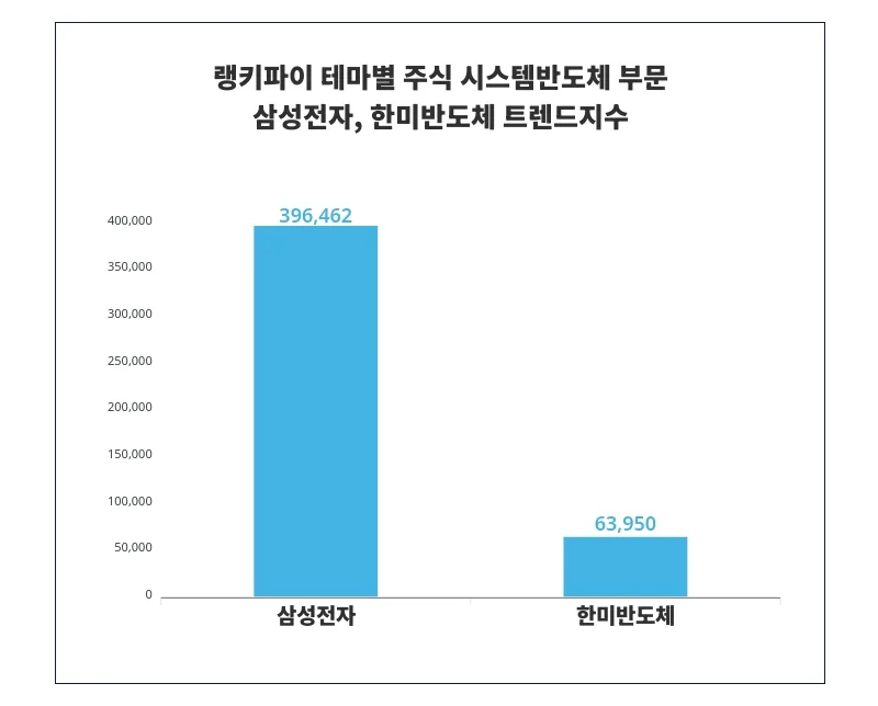 삼성전자 vs 인텔 비교 — 반도체 투자 선택
