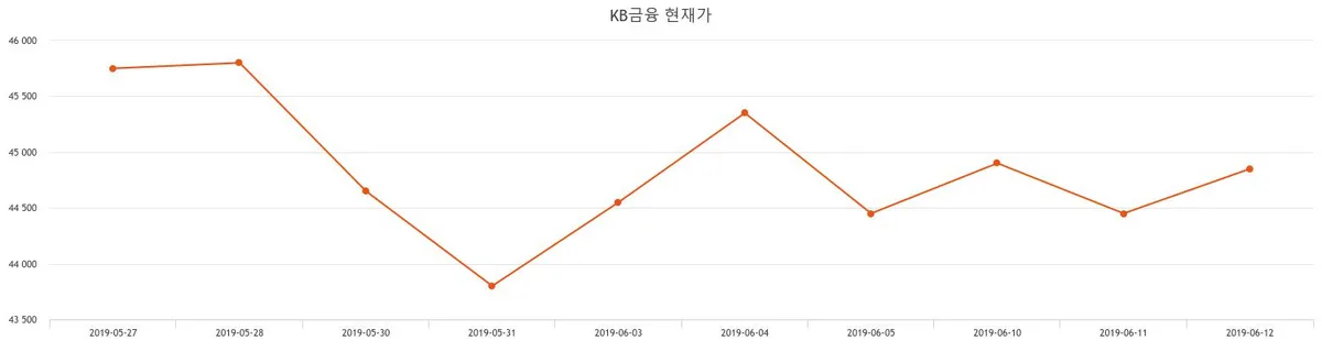 KB금융 vs 골드만삭스 비교 — 금융 투자 선택