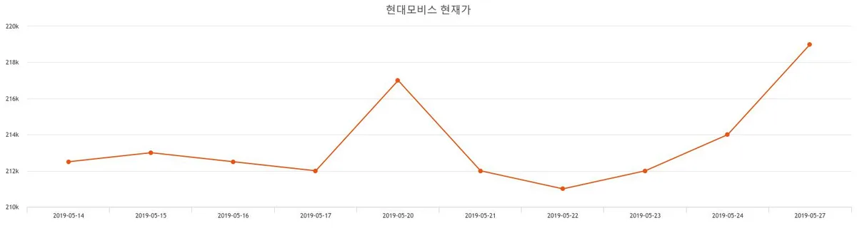 현대모비스 vs 테슬라 비교 — 자동차 투자 선택
