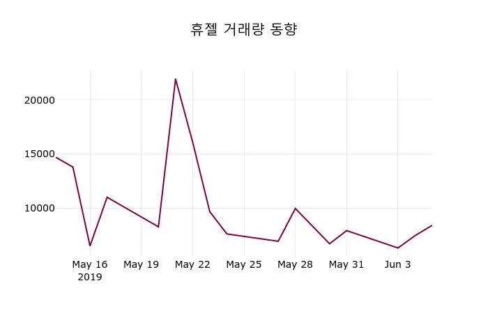 KT&G vs 휴젤 비교 — 소비재 투자 선택