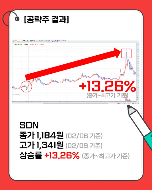 삼성에스디에스 vs 어도비 비교 — IT 투자 선택