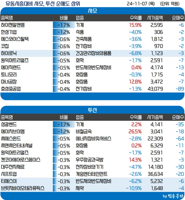 크래프톤 vs 넷플릭스 비교 — 미디어 투자 선택