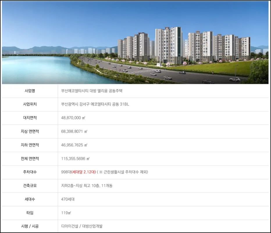 부산에코델타시티 대방 엘리움 리버뷰 당첨 전략 — 부산