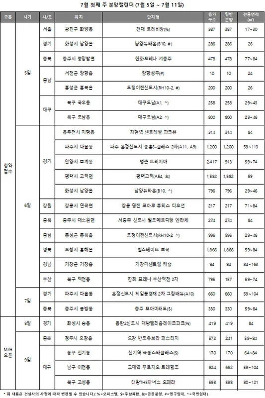 파주 운정신도시 A9블록 중흥S-클래스 에듀파크 당첨 전략 — 경기