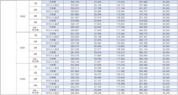 의왕청계2 A1블록 신혼희망타운(공공분양)(본청약) 당첨 전략 — 경기