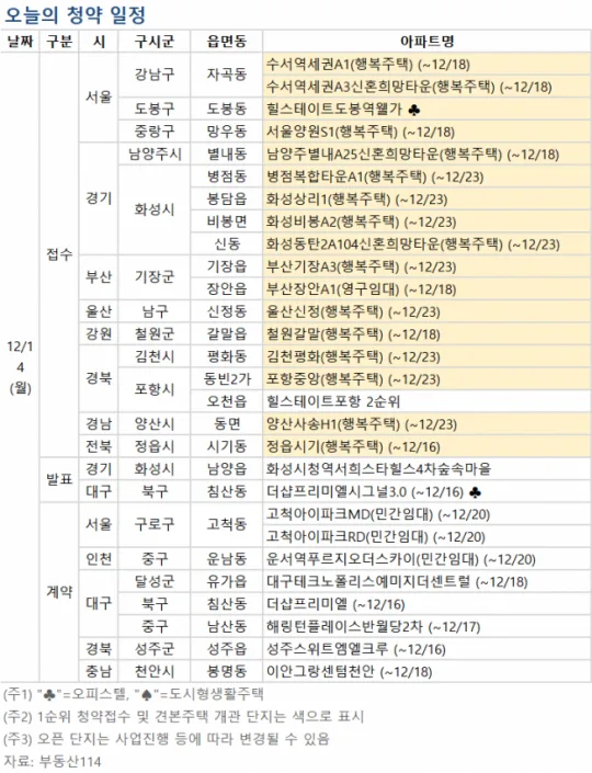 수서역세권A-3BL 행복주택 투자 분석 — 서울