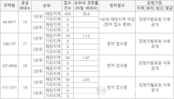 운암동 한국아델리움57 에듀힐즈 청약 총정리 — 광주