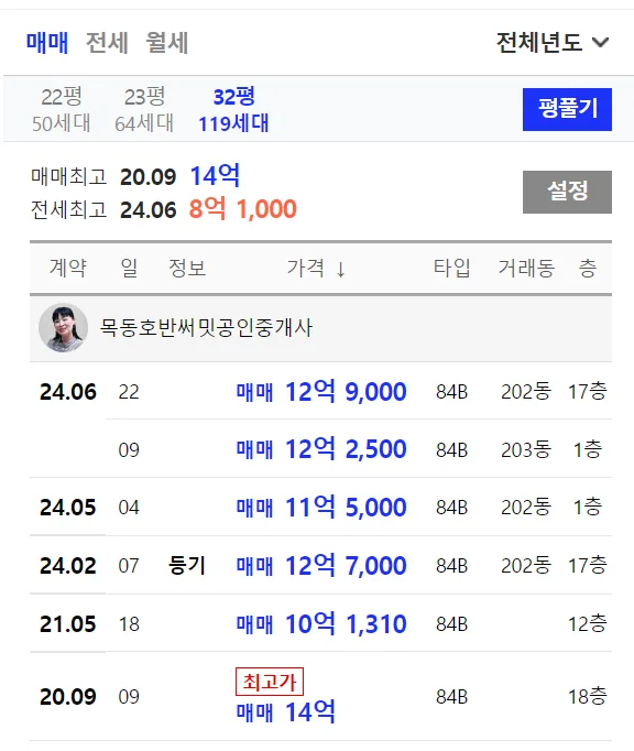 어반클라쎄목동 2024 청약 가이드, 당첨 확률부터 계약금까지