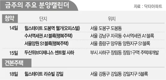 수서역세권 A3블록 신혼희망타운(공공분양) 추가모집 당첨 전략 — 서울